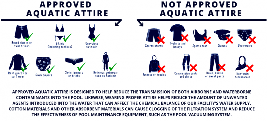 Diagram of approved and not approved aquatic attire.