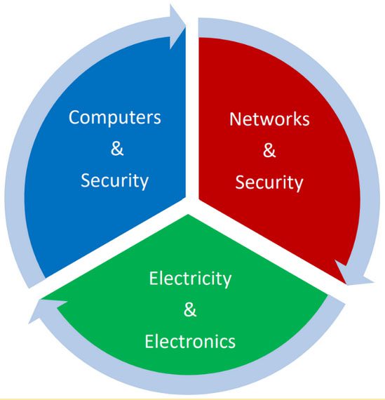 Cyber Security Diagram